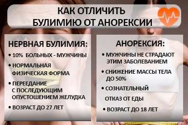 Лечение булимии в Острогожске