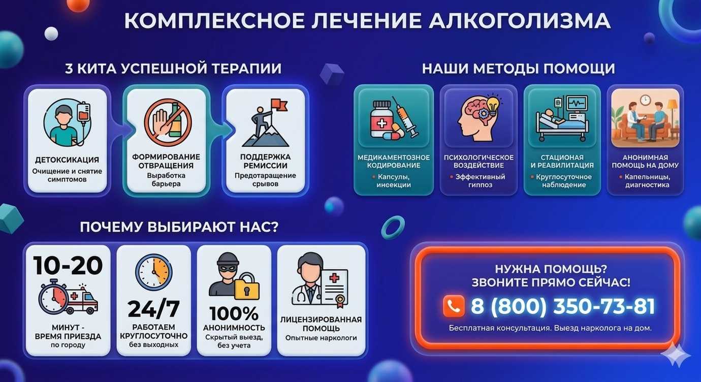 Инфографика о методах лечения алкоголизма в Острогожске: детоксикация, кодирование и анонимная помощь на дому от клиники Похмельная служба.